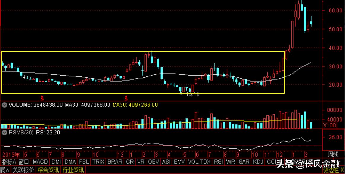 紫金矿业与天齐锂业合作,紫金矿业和洛阳钼业谁是有色之王