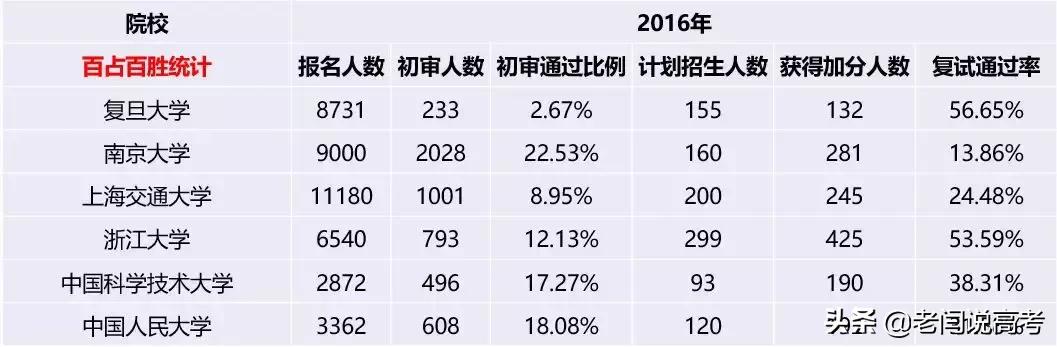 复旦与中科大哪个更好,复旦与人大哪个学校好