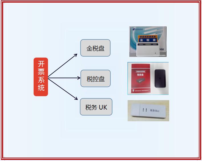 7月征期截止时间,7月征期最全报税教程