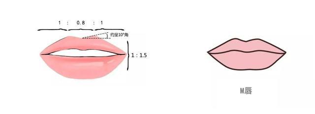 这才是涂口红的正确方法,涂口红时这6大雷区一定要避开