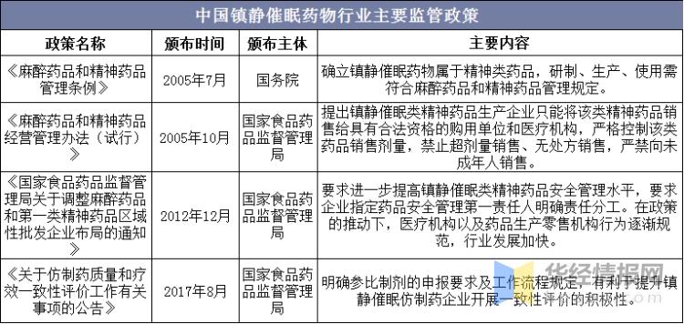 镇静催眠药物行业发展现状及趋势分析，行业日趋规范化「图」