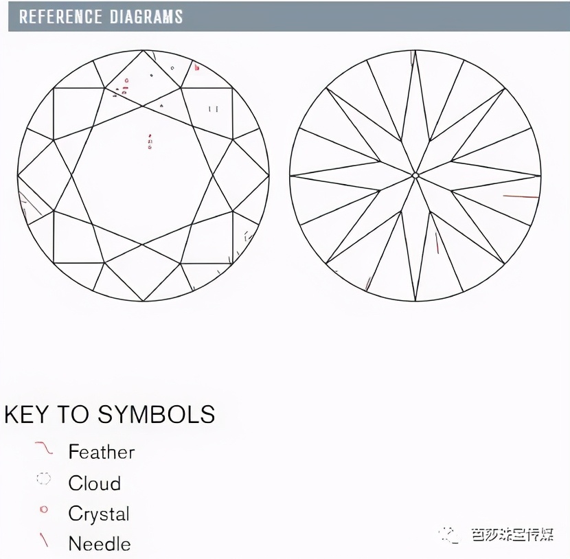 钻石证书怎么解读,钻石证书有4种有什么区别