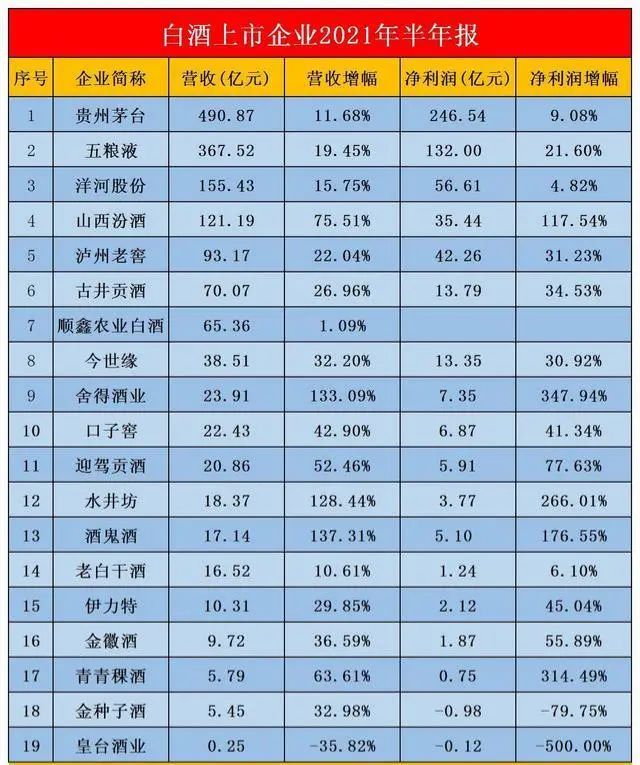 洋河酒哪些值得收藏,洋河酒20年