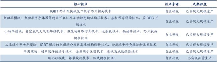 全球功率半导体igbt市场规模,igbt芯片属于功率半导体吗
