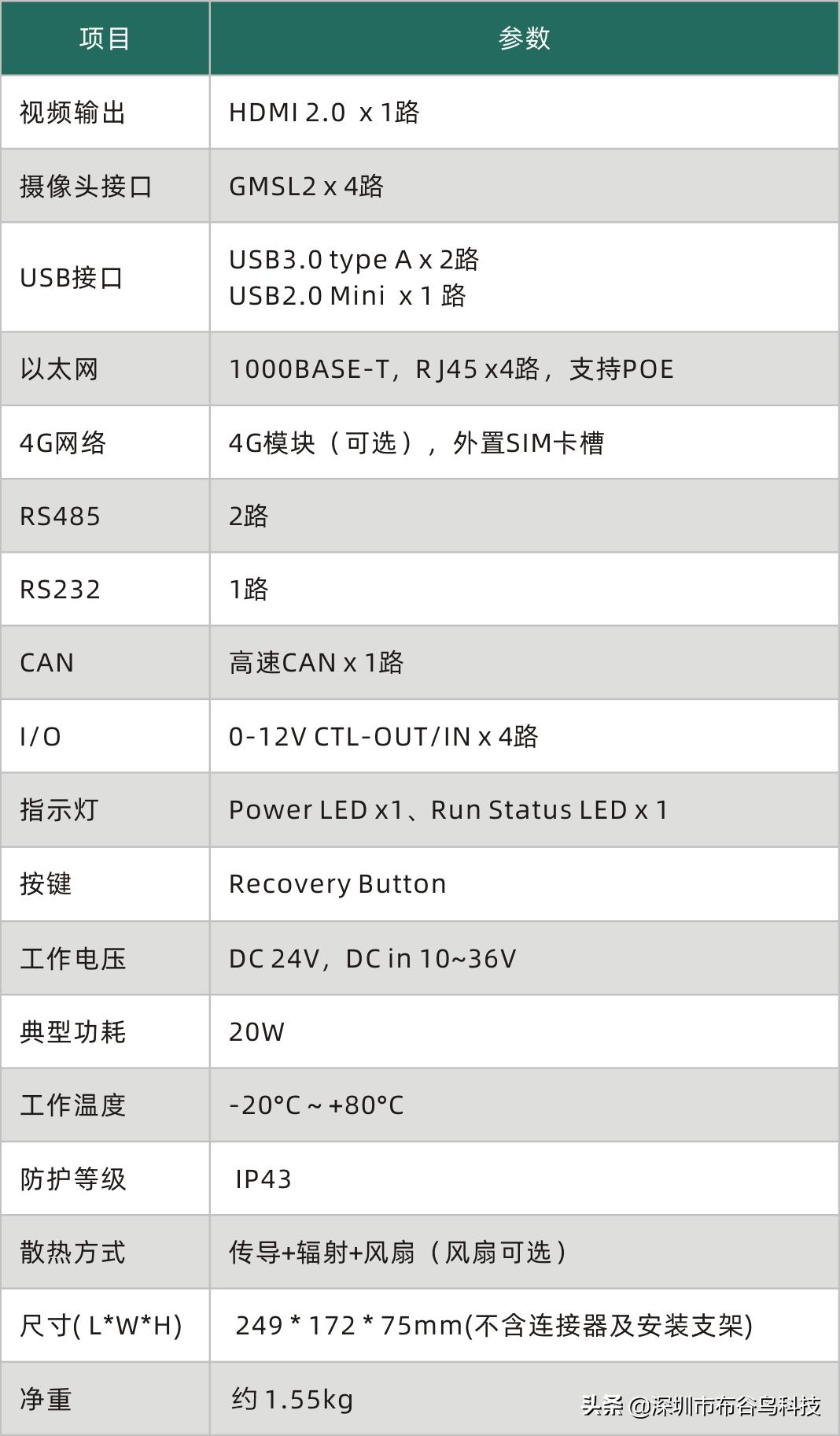 布谷鸟科技-ADU503工业AI边缘计算机产品介绍