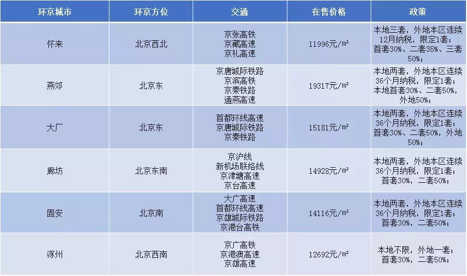 风云楼盘|亲测环京第二弹，京东新城后起之秀大厂被低估了吗？