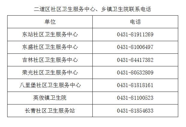 青岛地区孕期建册流程,长春孕妇建档案收费吗