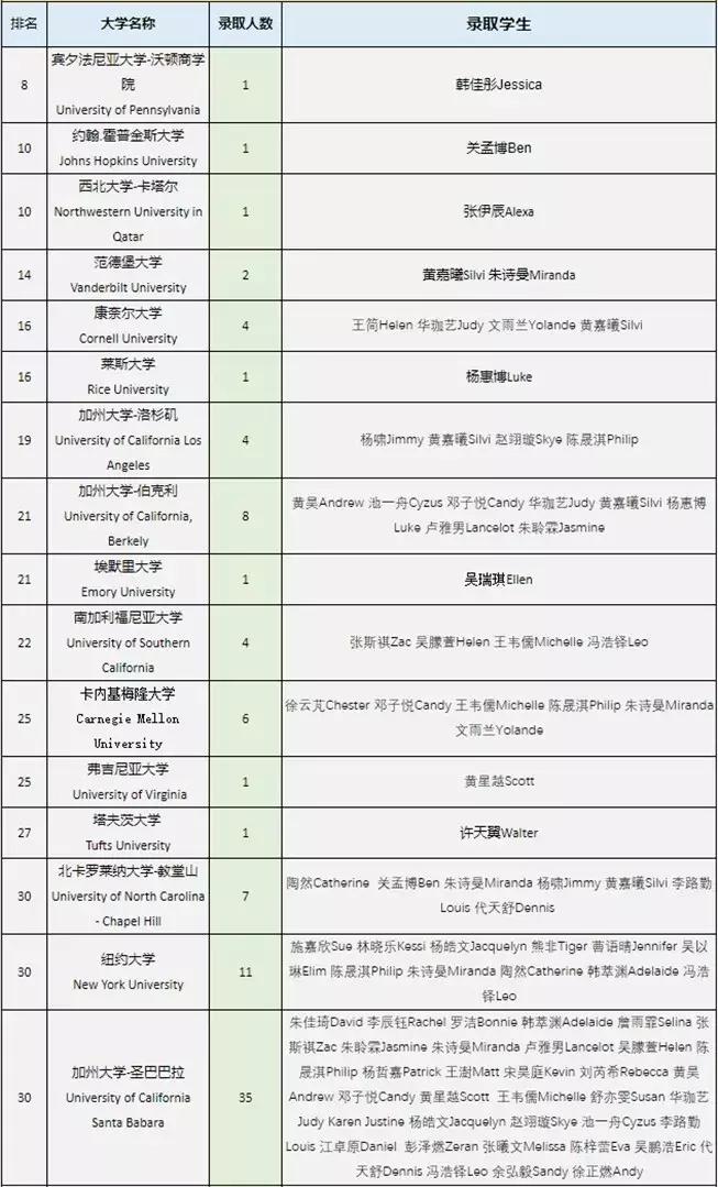 深国交和华附国际部哪个比较好,深国交真的能读名校吗