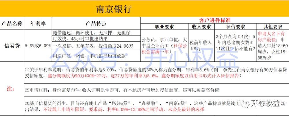 南京银行二次抵押贷款条件,银行抵押贷款逾期减免政策