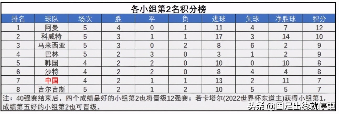 朝鲜退赛40强赛分析,朝鲜退赛还能进十二强吗