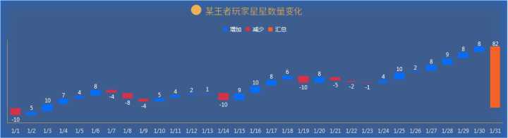 excel折线图的漂亮图表制作,926套高逼格Excel可视化图表
