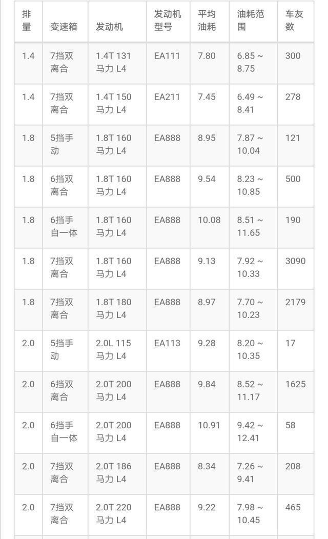迈腾的市区油耗,迈腾的油耗显示在哪里