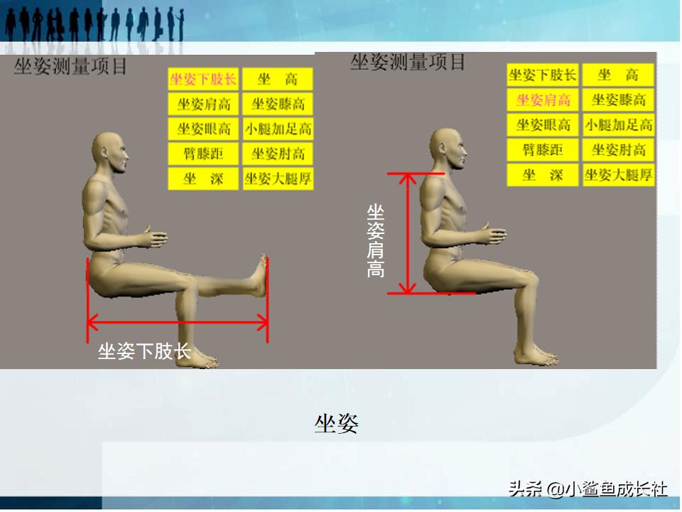人机工程学的核心,人机工程学是什么