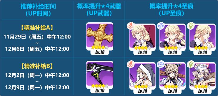 崩坏3犹大的誓约觉醒,奥托使用犹大的誓约