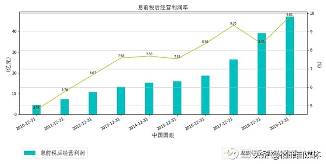 中国国旅股票近五年走势图,601888中国国旅股票