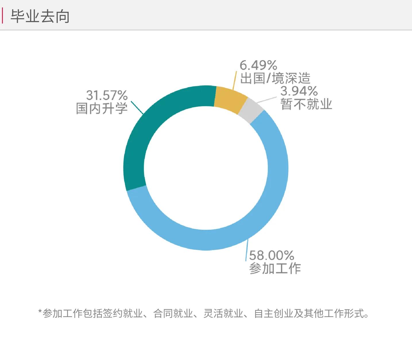 东北林业大学2021录取分数线,东北林业大学563分能上什么学校
