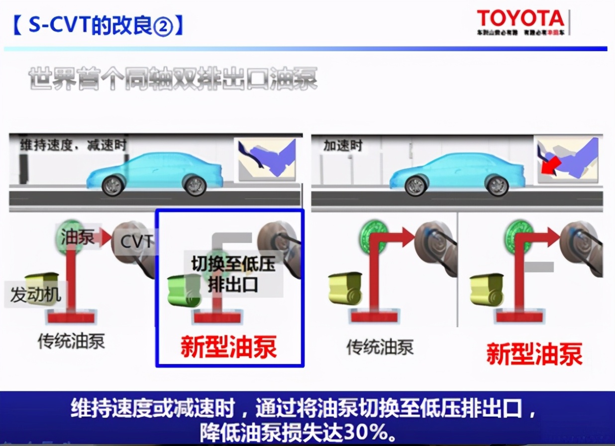 日系车cvt和德系车cvt,日系车爱用cvt变速箱