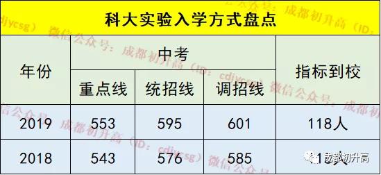 成都最好的十大高中学校是哪个,成都哪些高中学校比较好