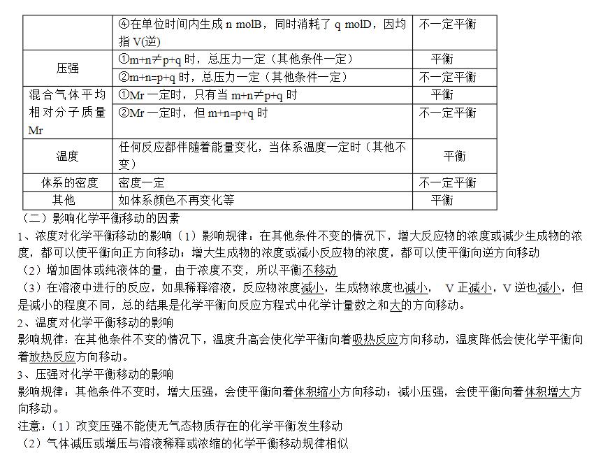 化学选修四化学反应与能量知识点,高中化学选修四化学反应速率试卷