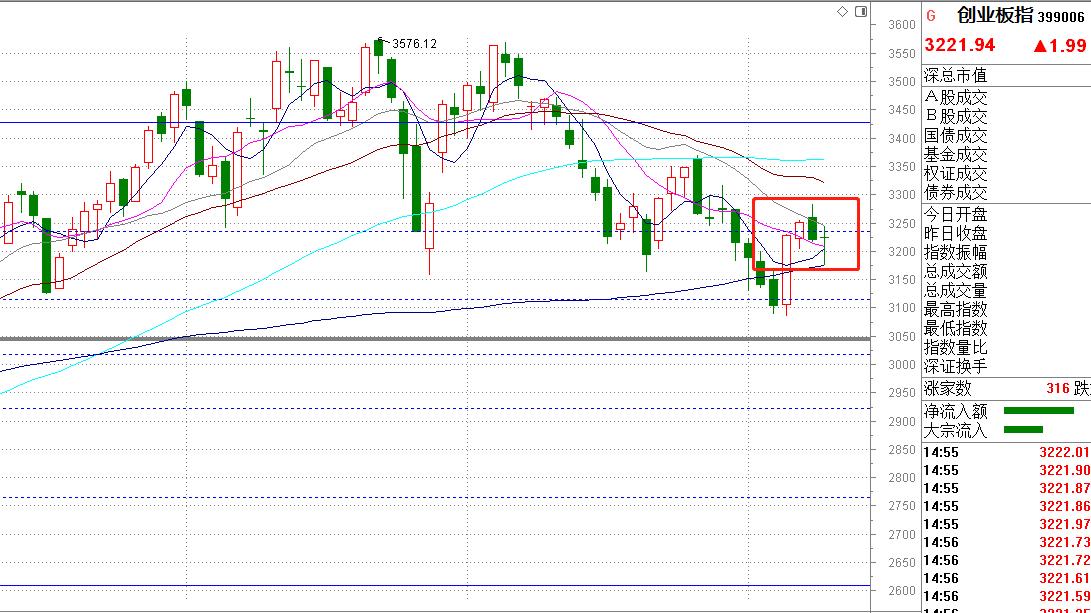 从宏观角度来看股票市场,煤炭板块逻辑走势分析