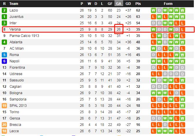 意甲赛程维罗纳,维罗纳为什么重回意甲