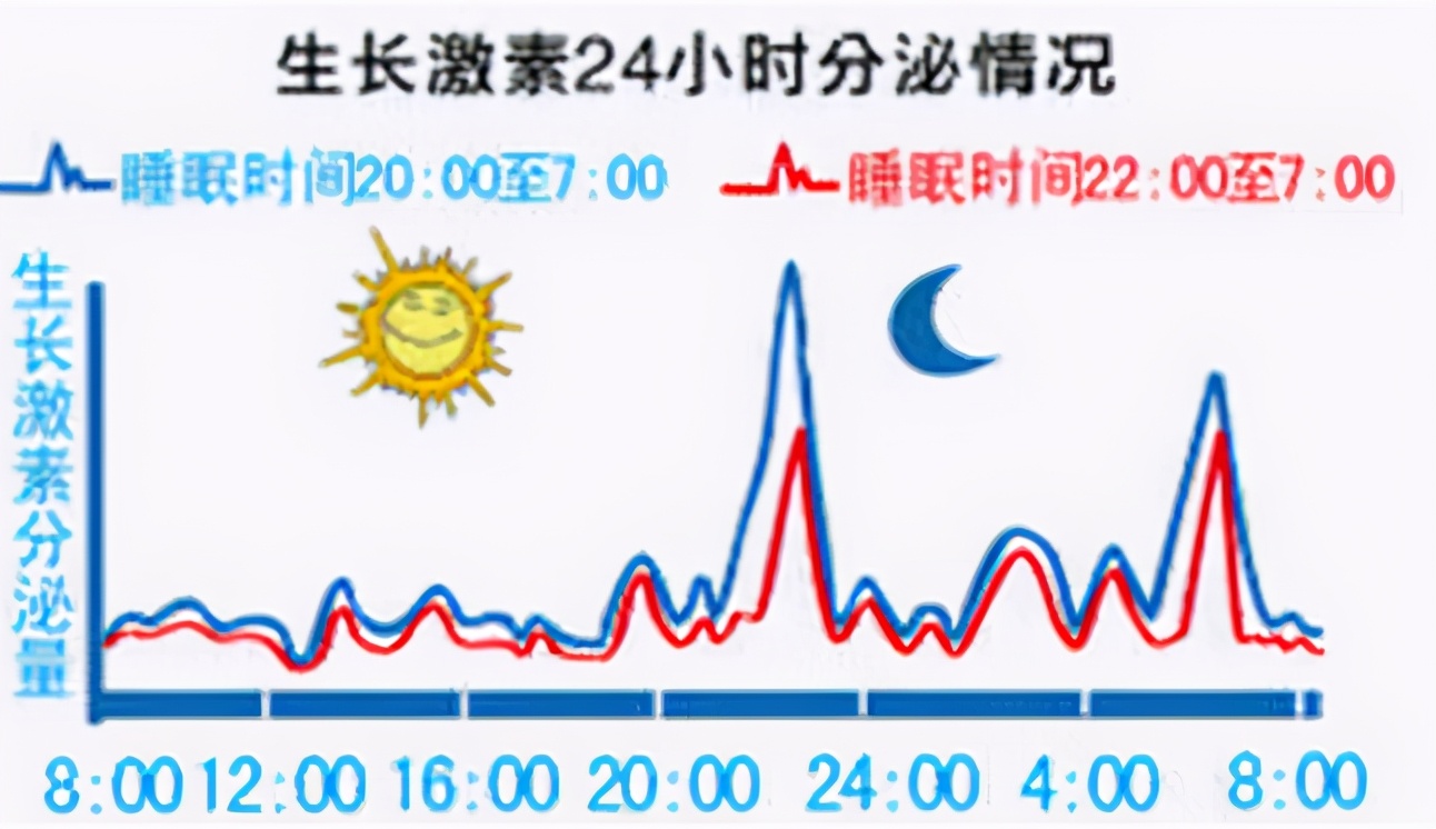 新生儿小觉睡多久,新生儿睡眠时间表大全