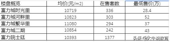 南开五马路小学学区房,南开中营小学学区房