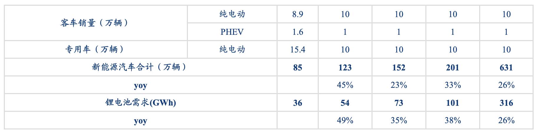 欣旺达锂离子电池模组,欣旺达锂电池行业地位