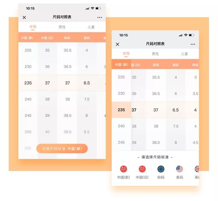 为什么明明鞋码合适却很难受,鞋码选择合适还是偏大一点好