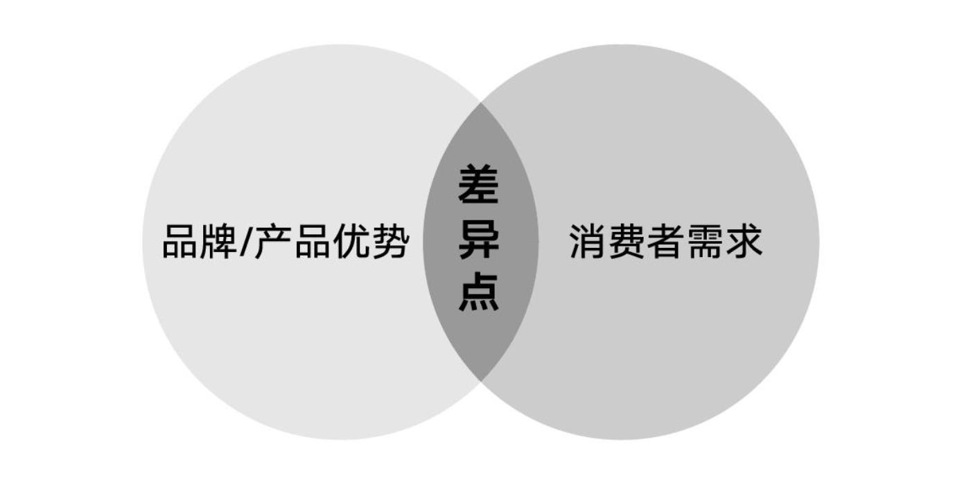 详情页跳失率多少正常,详情页跳出率和跳失率区别