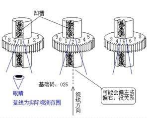 两边按扣的行李箱忘记密码怎么办,行李箱忘记了旧密码如何重新设置