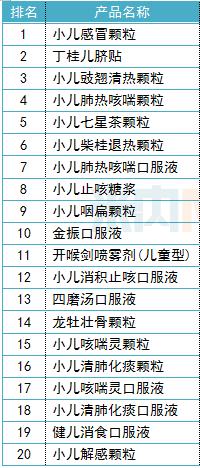 儿科医生不会说的几种常用药,小儿中成药用药清单大全