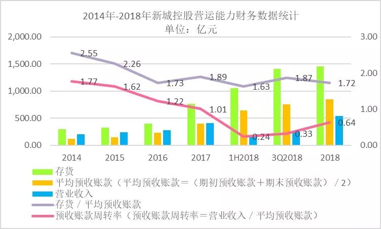 股价连续7个季度小幅上涨,新城控股的股价持续暴跌