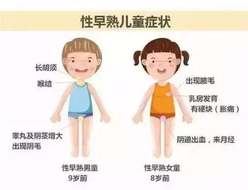 13岁孩子身高1米4,14岁小孩还在1米45怎么办