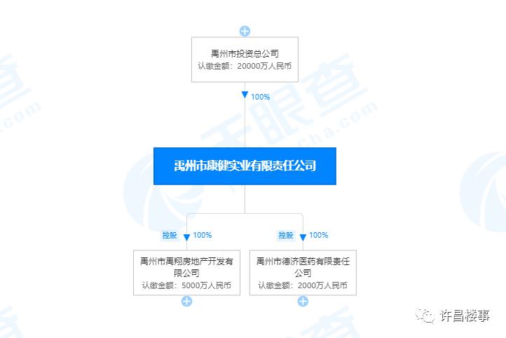 禹州恒达阳光城和恒大滨河府,禹州恒达滨河府现在还在建吗