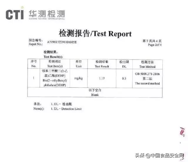 网红食品添加剂超标,塑化剂超标食品
