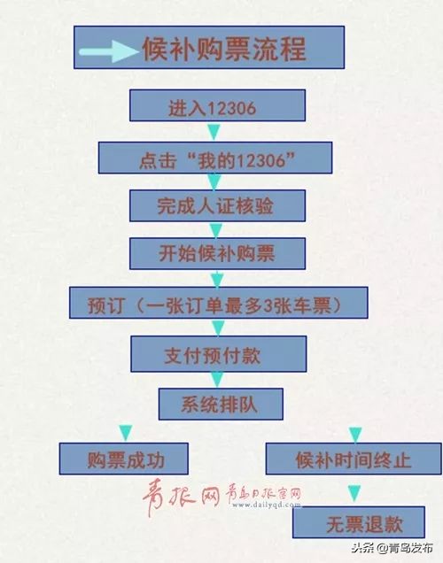 春运抢票有哪些高招,春运抢票攻略来了