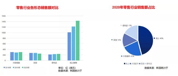 亚马逊进别人店铺突然进不去了,亚马逊现在还能入坑吗