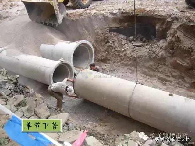 沟槽横列板支护施工流程,市政管道沟槽6大施工流程