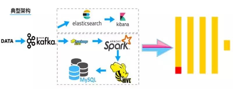 hive和clickhouse各自的应用场景,基于hive的大数据