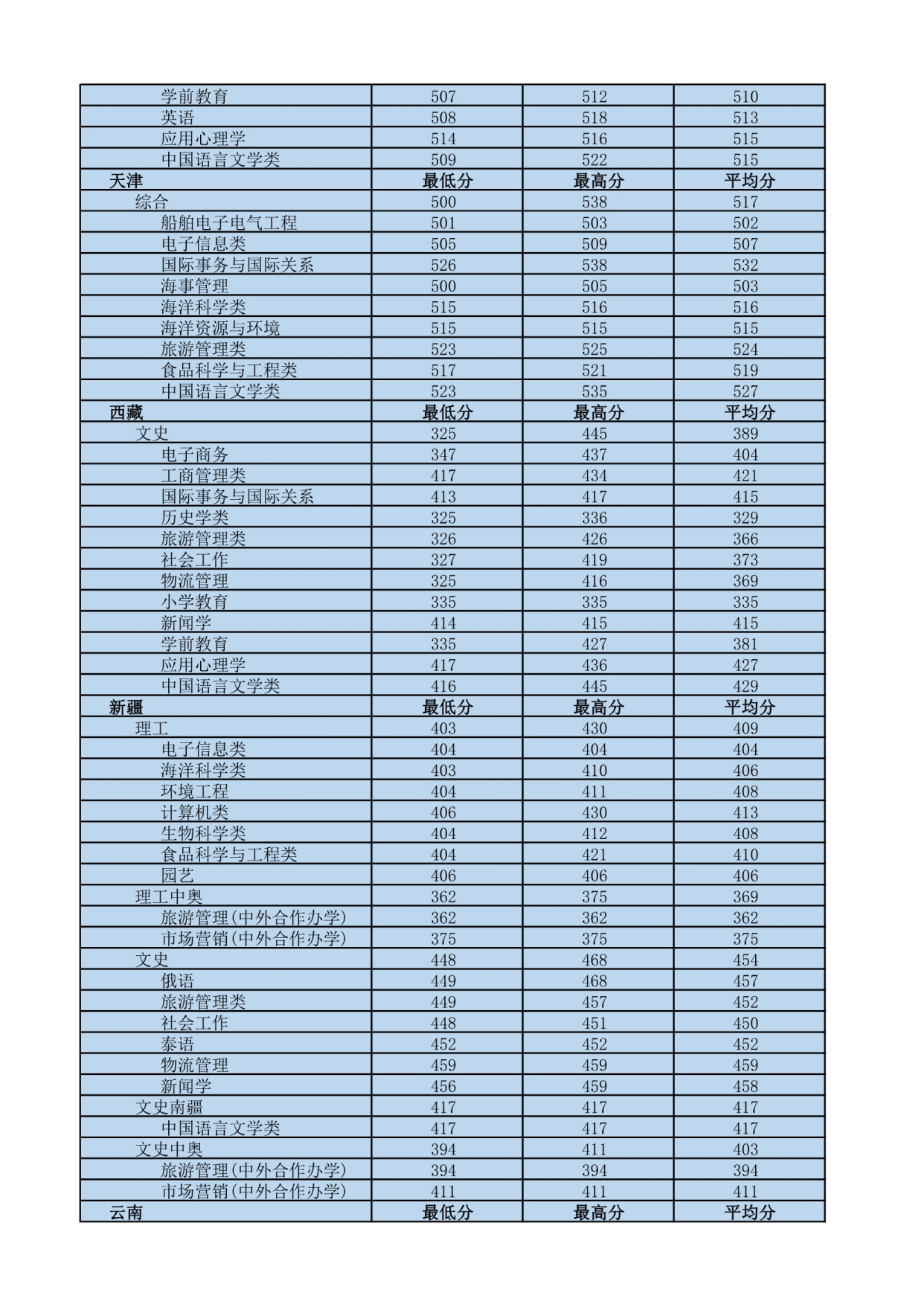 我国最南方的大学——海南热带海洋学院,四季如春
