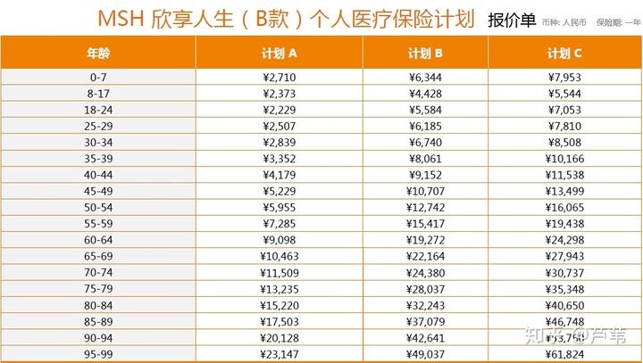 为什么要和大家挤在一起看病呢？-中端医疗险