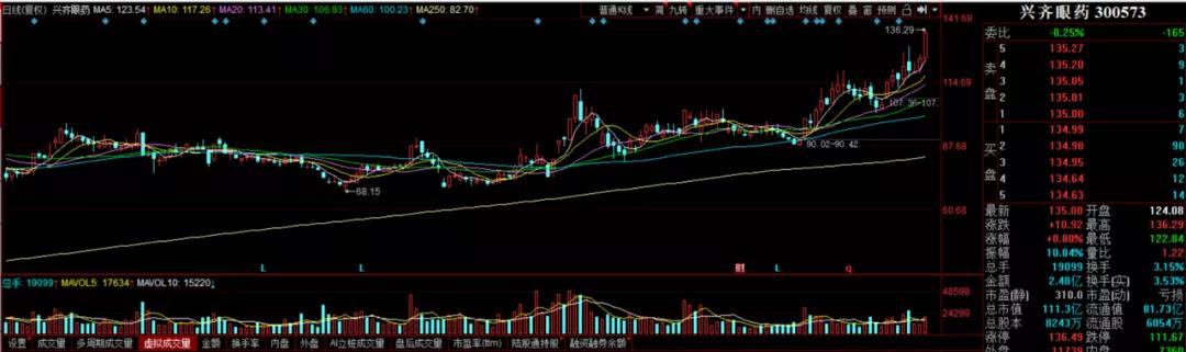 王府井回应股票免税,王府井拿到免税资格意味着什么
