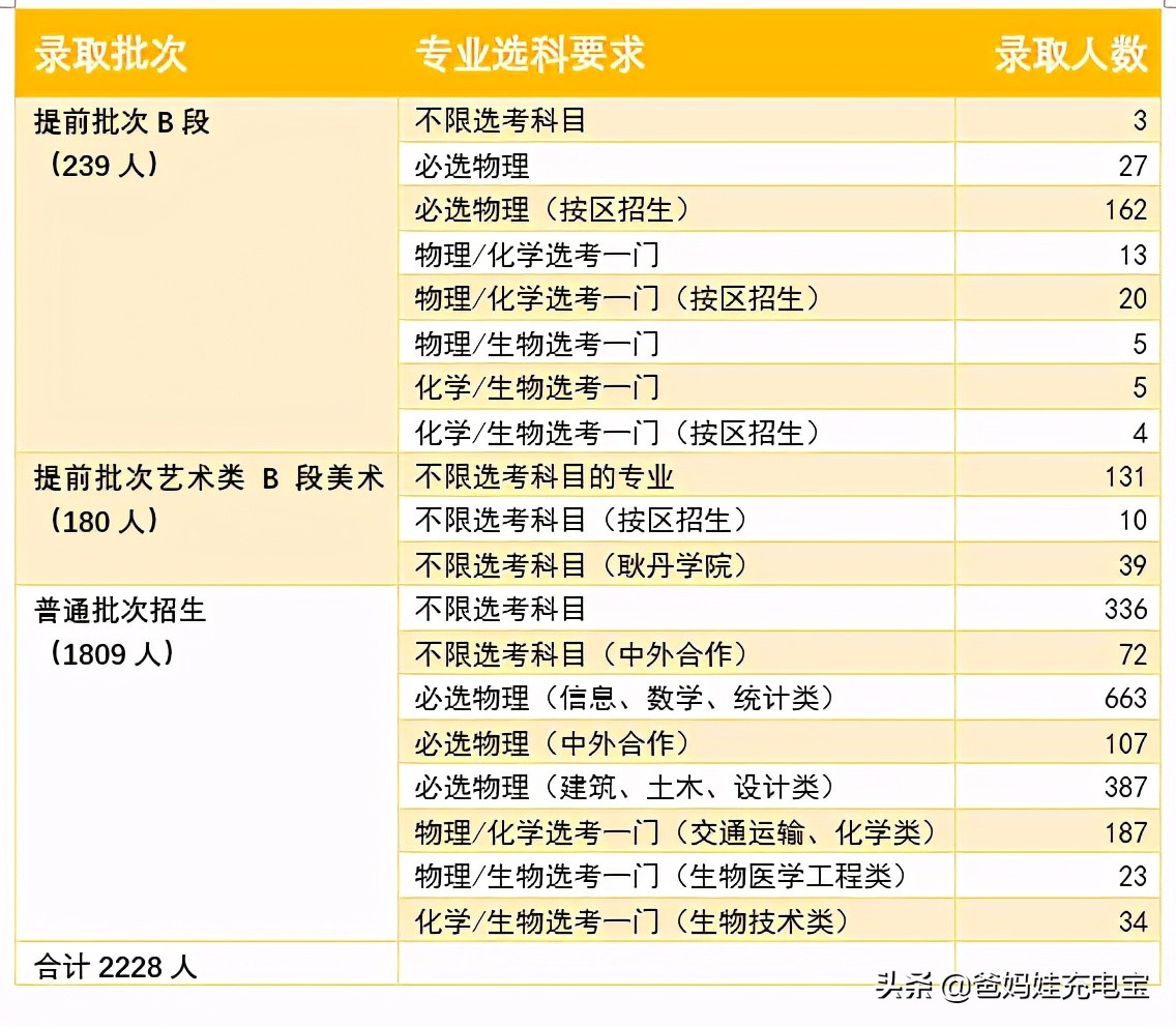 2020年北工大在北京的录取排名,北工大2023年多少分能上