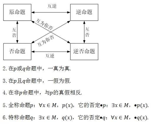 高中数学必背公式总结大全,总结高中数学必考公式大全