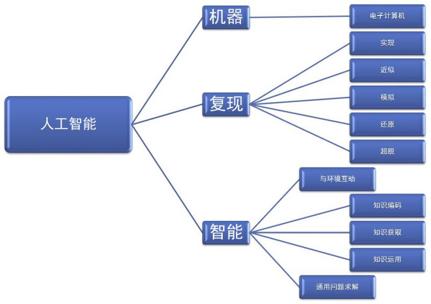 我人工智能,我眼中人工智能的作文