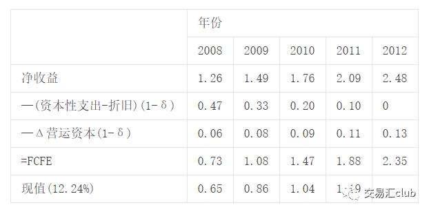 如何计算股票的实际价值呢,股票估值的方法和技巧