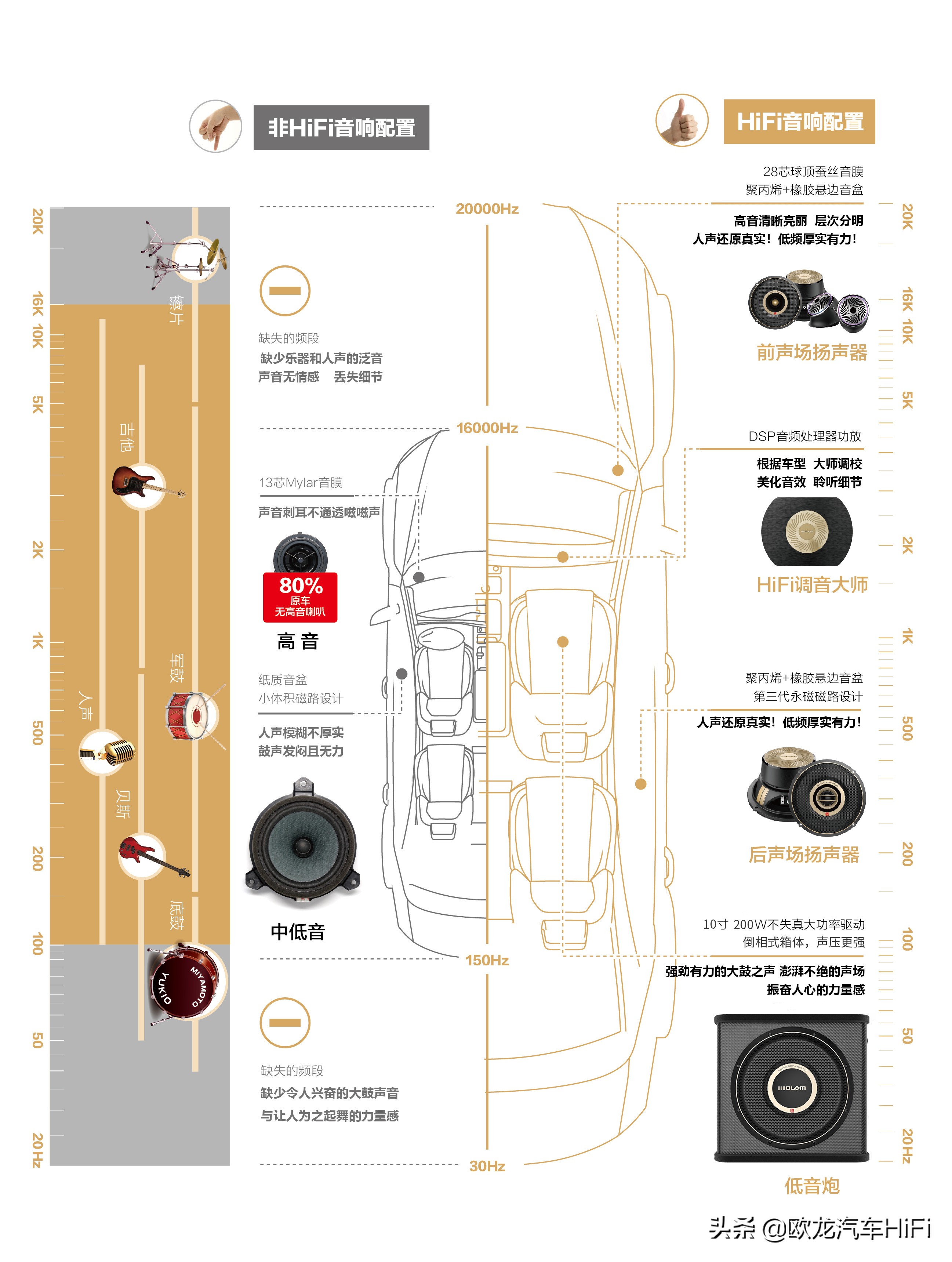 三菱翼神音响效果怎么样,三菱翼神改装尾喉声浪