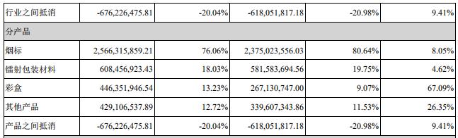 劲嘉股份出售股份给中国中烟,劲嘉股份会不会被中烟收购