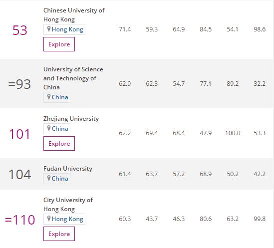 世界商科大学排名2019中文版,世界大学商科最新排名